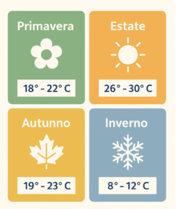 infografica clima puglia